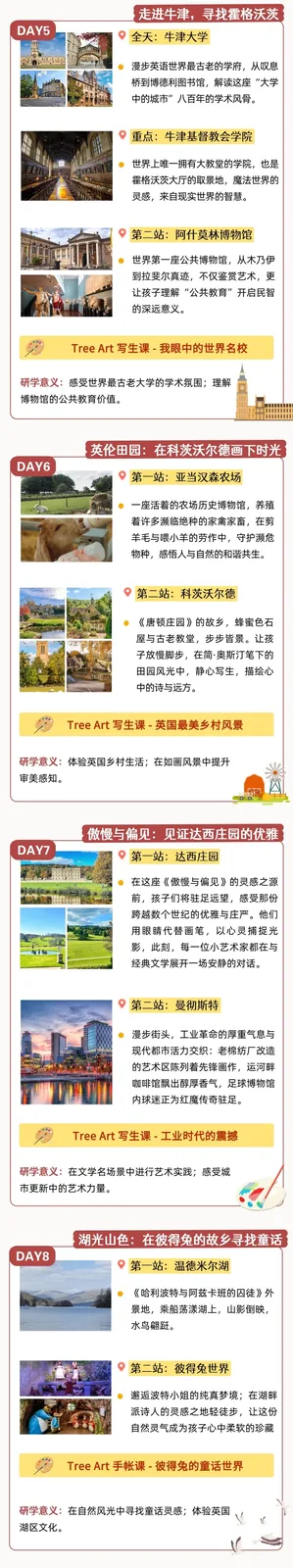 每日行程安排 DAY5–8：牛津大学与阿什莫林博物馆；科茨沃尔德田园；达西庄园与曼彻斯特；温德米尔湖与彼得兔世界