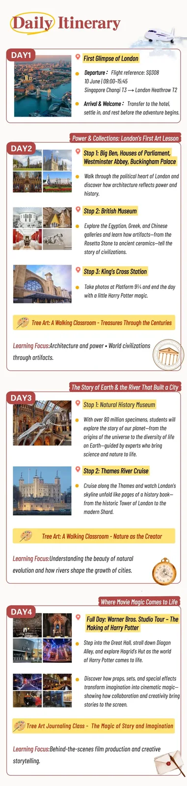 Daily Itinerary, Days 1–4: arriving in London; Big Ben and the British Museum; Natural History Museum and a Thames cruise; Warner Bros. Harry Potter Studio Tour.