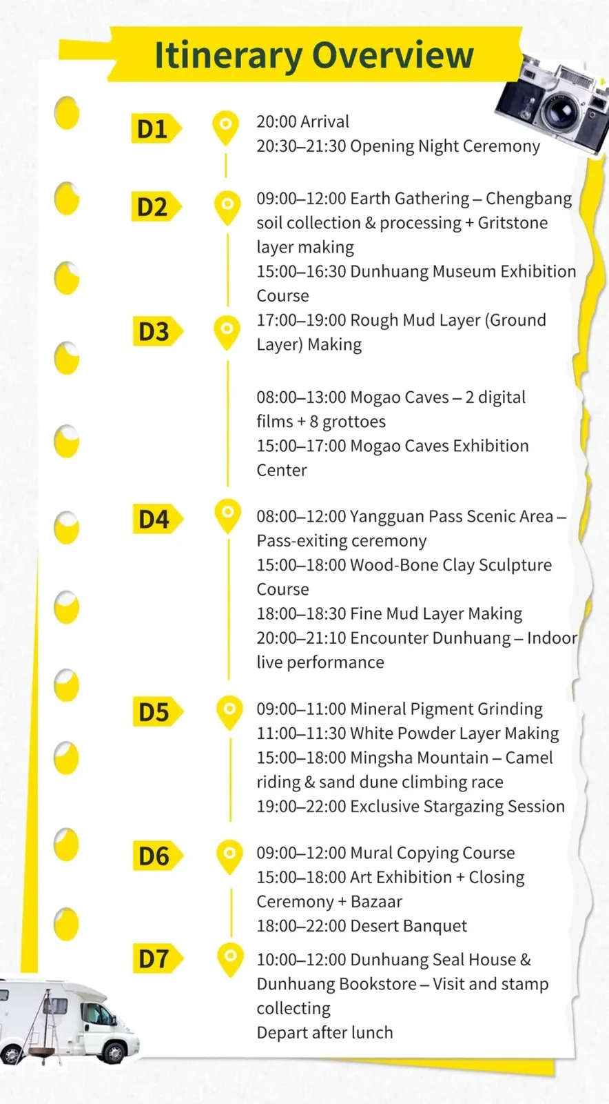 Itinerary Overview. D1: 20:00 arrival, 20:30-21:30 opening night ceremony. D2: 09:00-12:00 Chengbang soil collection and gritstone layer making, 15:00-16:30 Dunhuang Museum exhibition course, 17:00-19:00 rough mud layer making. D3: 08:00-13:00 Mogao Caves, two digital films and eight grottoes, 15:00-17:00 Mogao Caves Exhibition Center. D4: 08:00-12:00 Yangguan Pass pass-exiting ceremony, 15:00-18:00 wood-bone clay sculpture course, 18:00-18:30 fine mud layer making, 20:00-21:10 Encounter Dunhuang indoor live performance. D5: 09:00-11:00 mineral pigment grinding, 11:00-11:30 white powder layer making, 15:00-18:00 Mingsha Mountain camel riding and dune climbing race, 19:00-22:00 exclusive stargazing session. D6: 09:00-12:00 mural copying course, 15:00-18:00 art exhibition, closing ceremony and bazaar, 18:00-22:00 desert banquet. D7: 10:00-12:00 Dunhuang Seal House and Dunhuang Bookstore visit and stamp collecting, depart after lunch.
