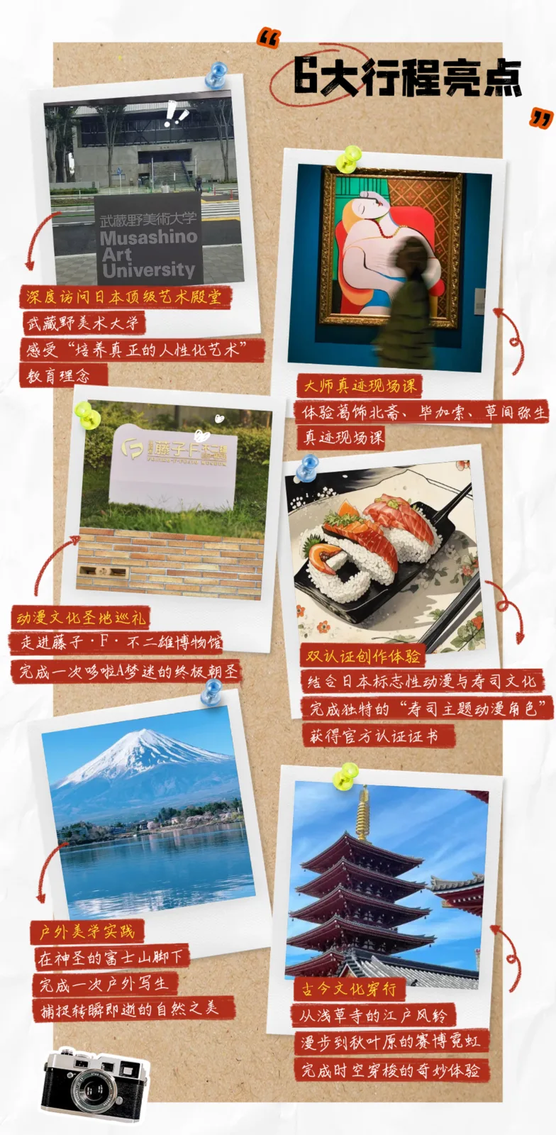6大行程亮点：深度访问武藏野美术大学、葛饰北斋与毕加索及草间弥生真迹现场课、藤子·F·不二雄博物馆、双认证寿司主题动漫角色创作、富士山脚下户外写生、从浅草寺到秋叶原的古今穿行