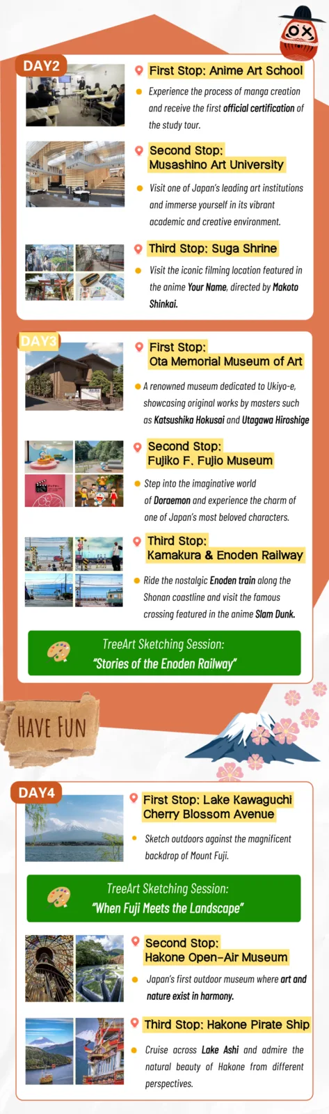 Day 2: anime art school, Musashino Art University and Suga Shrine. Day 3: Ota Memorial Museum of Art, Fujiko F. Fujio Museum, and Kamakura with the Enoden Railway. Day 4: Lake Kawaguchi cherry blossom avenue sketching, Hakone Open-Air Museum and the Hakone pirate ship.